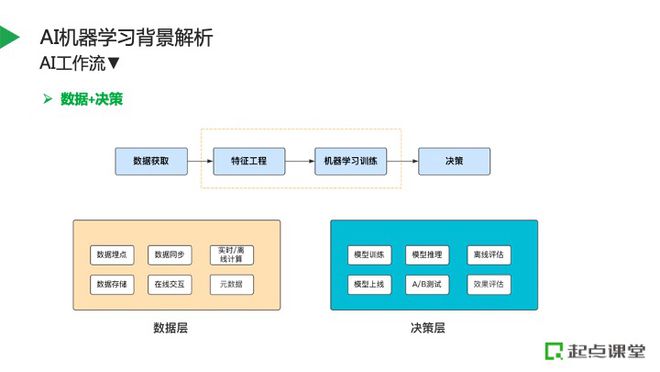 以智能督学产品为例，解析人工智能教育场景应用插图4