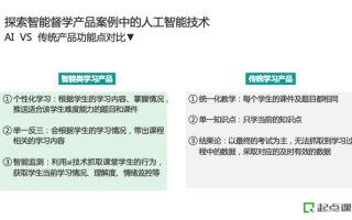 以智能督学产品为例，解析人工智能教育场景应用