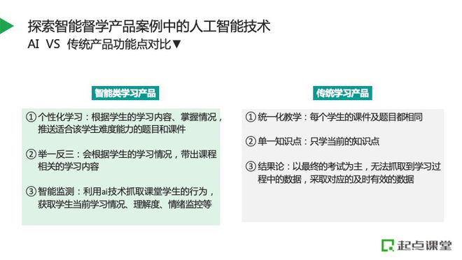 以智能督学产品为例，解析人工智能教育场景应用插图6