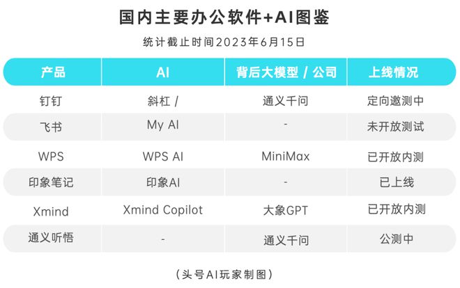 混战数月后，国产AI办公神器彻底学会“自己办公”了吗？插图2