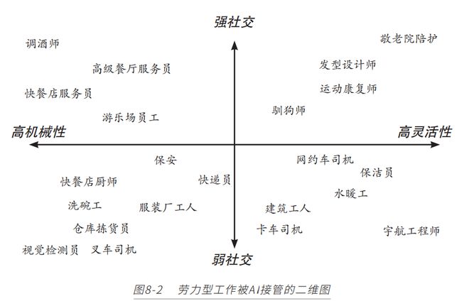 未来，哪些工作不容易被AI取代？插图4