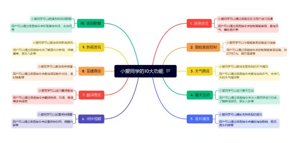 ChatGPT VS 小爱，你绝对猜不到结果！插图1