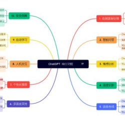 ChatGPT VS 小爱，你绝对猜不到结果！