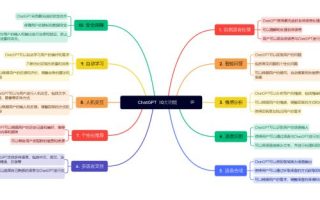 ChatGPT VS 小爱，你绝对猜不到结果！
