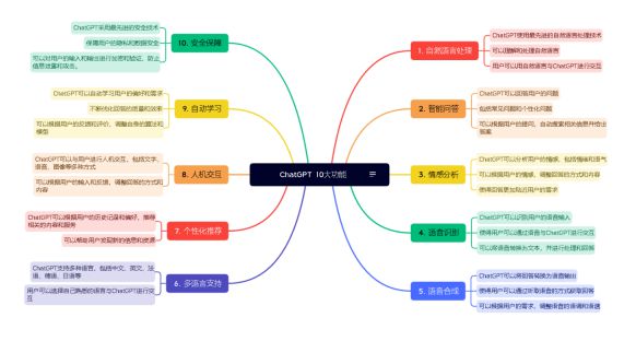 ChatGPT VS 小爱，你绝对猜不到结果！插图2