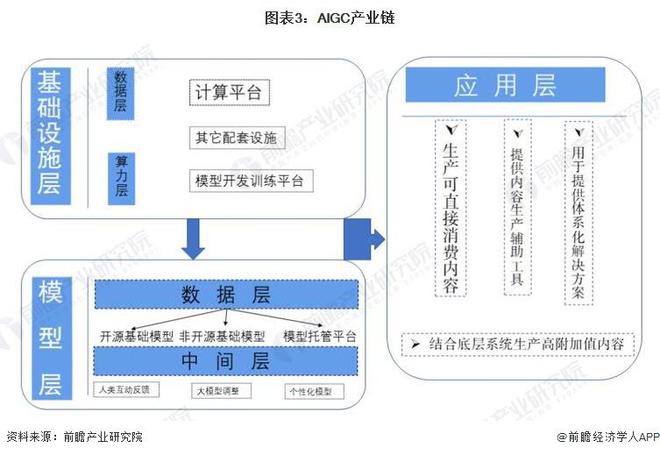 奥特曼在吹牛！金沙江朱啸虎谈GPT5：大模型商业模式非常差，变现期仅有两三年【附AIGC产业前景分析】插图1