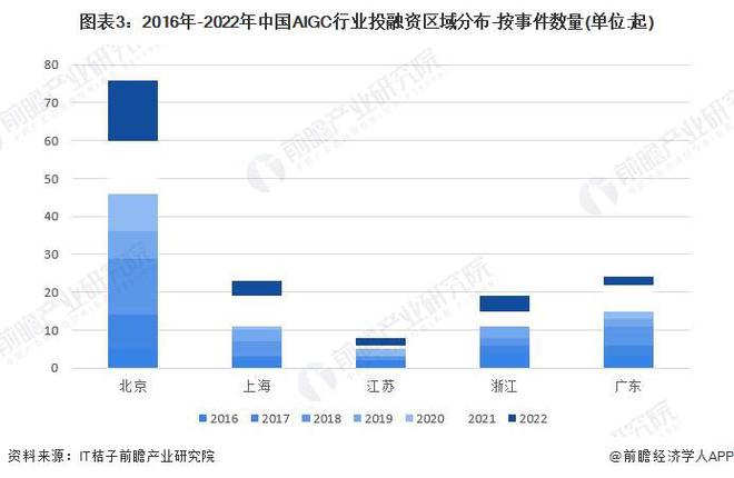 奥特曼在吹牛！金沙江朱啸虎谈GPT5：大模型商业模式非常差，变现期仅有两三年【附AIGC产业前景分析】插图2