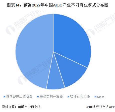 奥特曼在吹牛！金沙江朱啸虎谈GPT5：大模型商业模式非常差，变现期仅有两三年【附AIGC产业前景分析】插图3