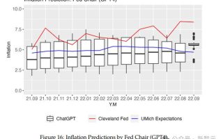 一个小技巧，解锁ChatGPT「预测未来」？