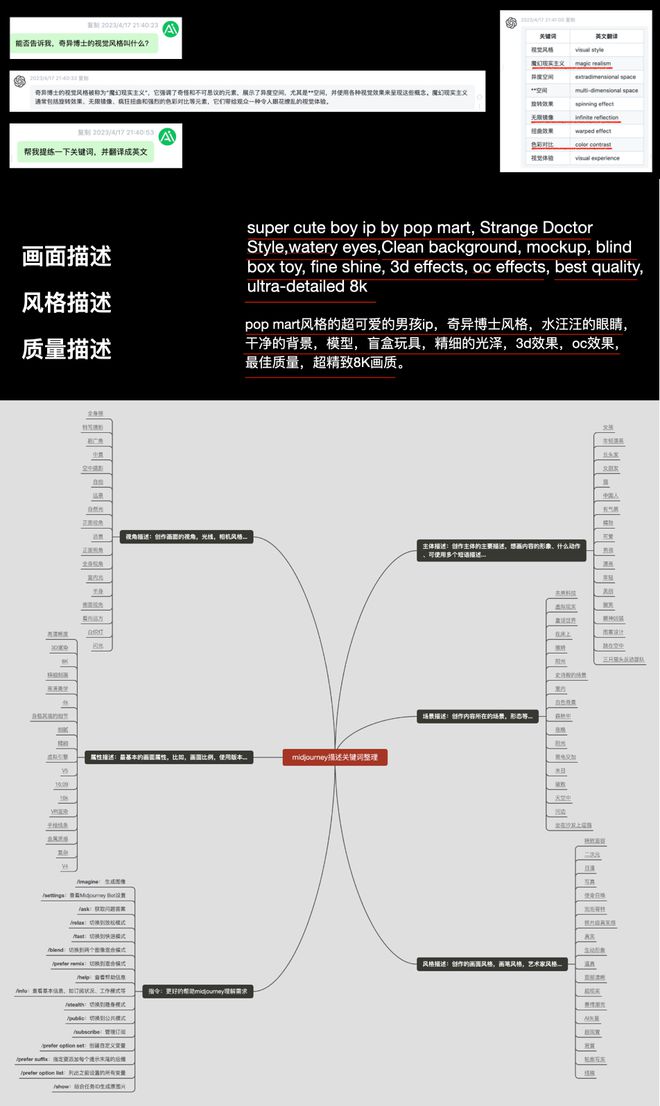 死磕AIGC？当下设计师的出路到底在哪儿插图9