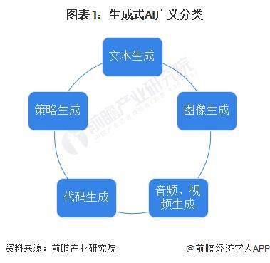 OpenAI高管：今天的ChatGPT将很快显得“糟糕可笑”，预计GPT-5将取得更大飞跃【附生成式AI行业市场现状分析】插图1