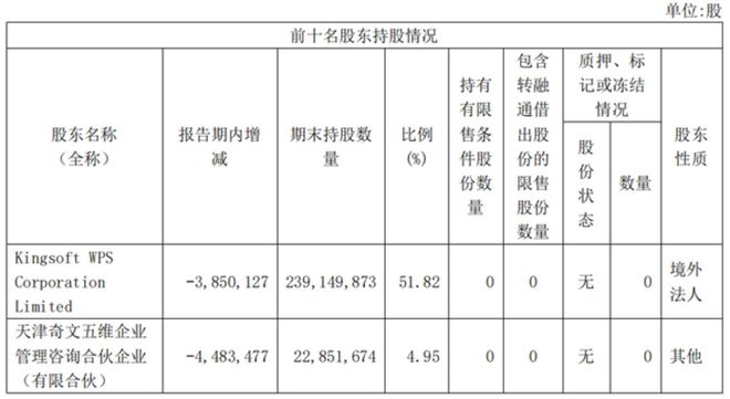 拥抱AI的金山办公，还能挖到“金山”吗？插图2