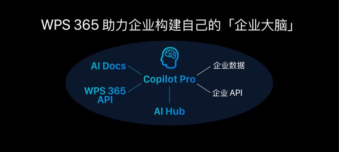 办公软件赛道持续火热：AI成关键转点、金山入局企业赛道插图1