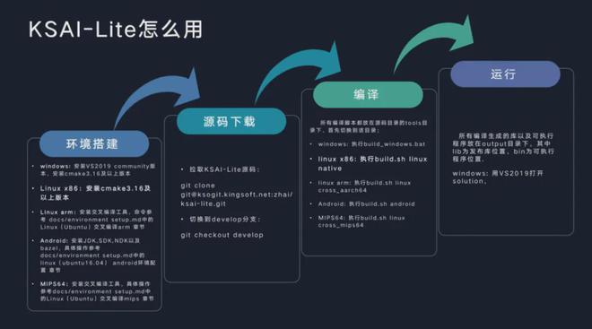 AI加持的WPS来了：金山开源全球首个办公DL框架KSAI-Lite插图3