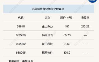 行业风向标丨AI+办公时代来临，产业变革已开启