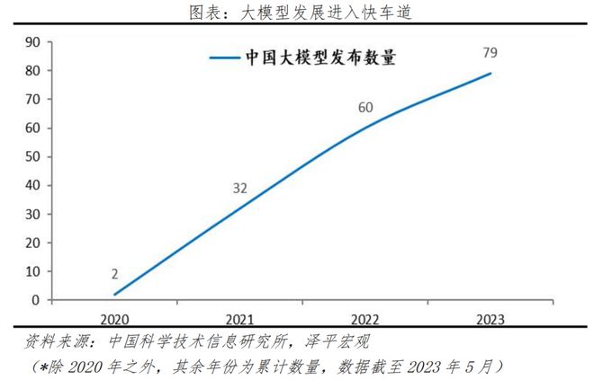 中国人工智能研究报告：大模型和全民AI插图