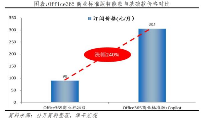 中国人工智能研究报告：大模型和全民AI插图1