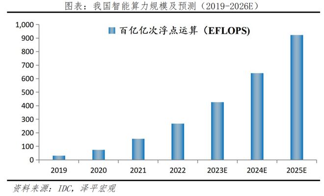 中国人工智能研究报告：大模型和全民AI插图4