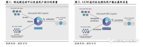 国君计算机：AI+办公是此次AIGC浪潮中的核心受益方向插图