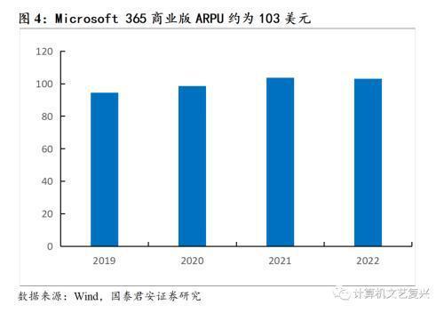 国君计算机：AI+办公是此次AIGC浪潮中的核心受益方向插图2