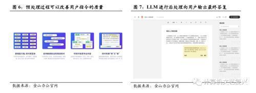 国君计算机：AI+办公是此次AIGC浪潮中的核心受益方向插图4