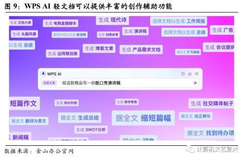 国君计算机：AI+办公是此次AIGC浪潮中的核心受益方向插图6