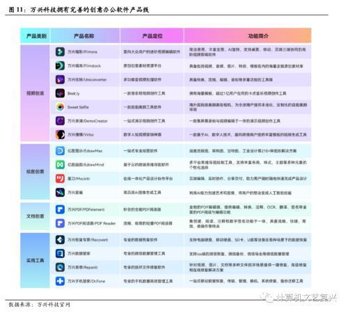 国君计算机：AI+办公是此次AIGC浪潮中的核心受益方向插图8