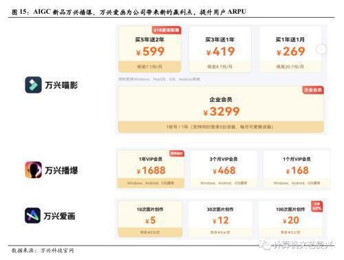 国君计算机：AI+办公是此次AIGC浪潮中的核心受益方向插图11