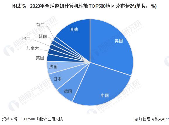 耗资7200亿！微软和OpenAI联合打造“星际门”AI超级计算机【附超级计算机行业规模预测】插图1