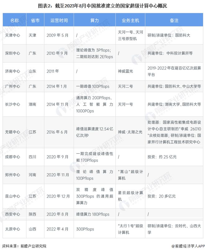 耗资7200亿！微软和OpenAI联合打造“星际门”AI超级计算机【附超级计算机行业规模预测】插图2