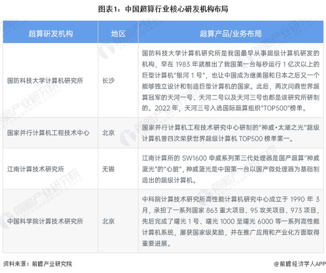 耗资7200亿！微软和OpenAI联合打造“星际门”AI超级计算机【附超级计算机行业规模预测】插图3