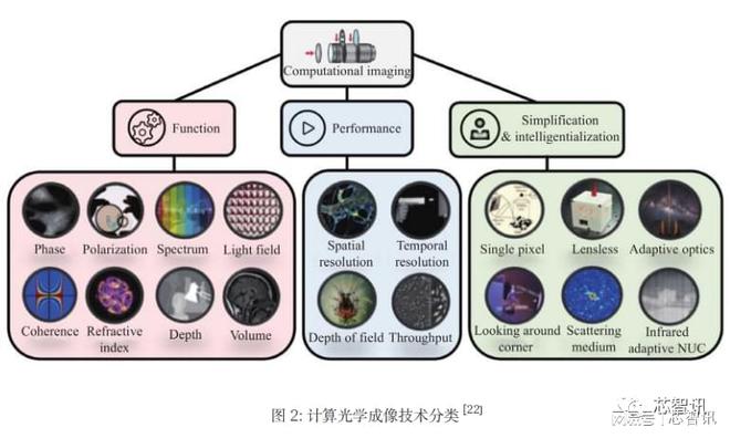 达摩院2023十大科技趋势公布：Chiplet、生成式AI等技术入选！插图9