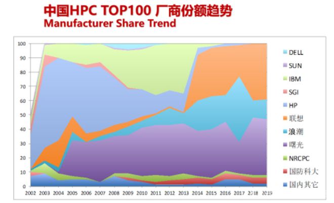 超级计算机与人工智能：大国超算，无人领航插图3