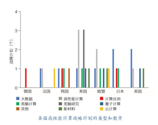 超级计算机与人工智能：大国超算，无人领航插图6