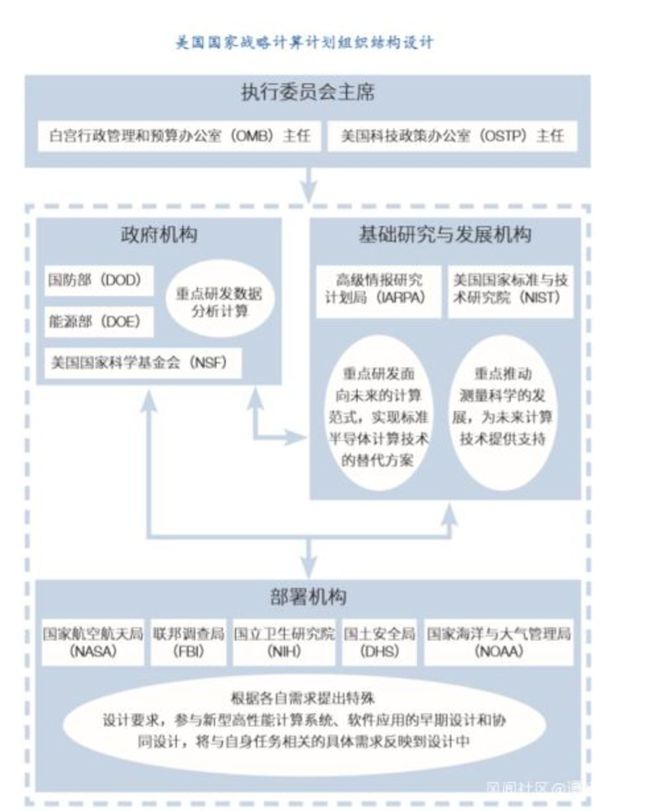 超级计算机与人工智能：大国超算，无人领航插图7