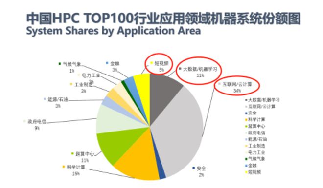 超级计算机与人工智能：大国超算，无人领航插图10