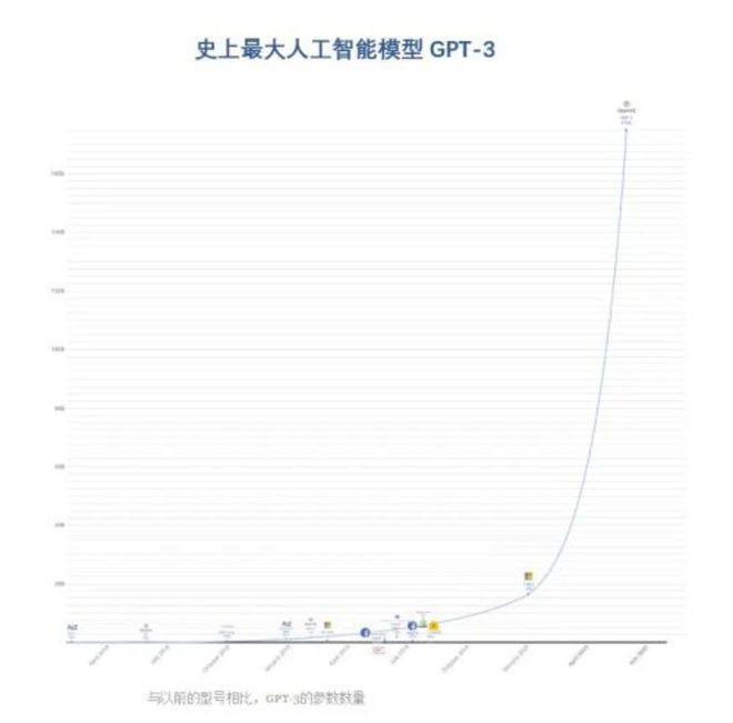 超级计算机与人工智能：大国超算，无人领航插图12