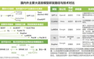 深度 | 啥是大模型？一篇文章看懂火遍全网的“AI大模型”