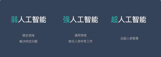 AI认知：什么是人工智能？插图6