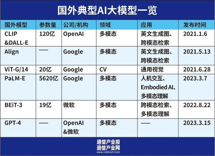 探索AI大模型：超越传统AI技术的新篇章插图5