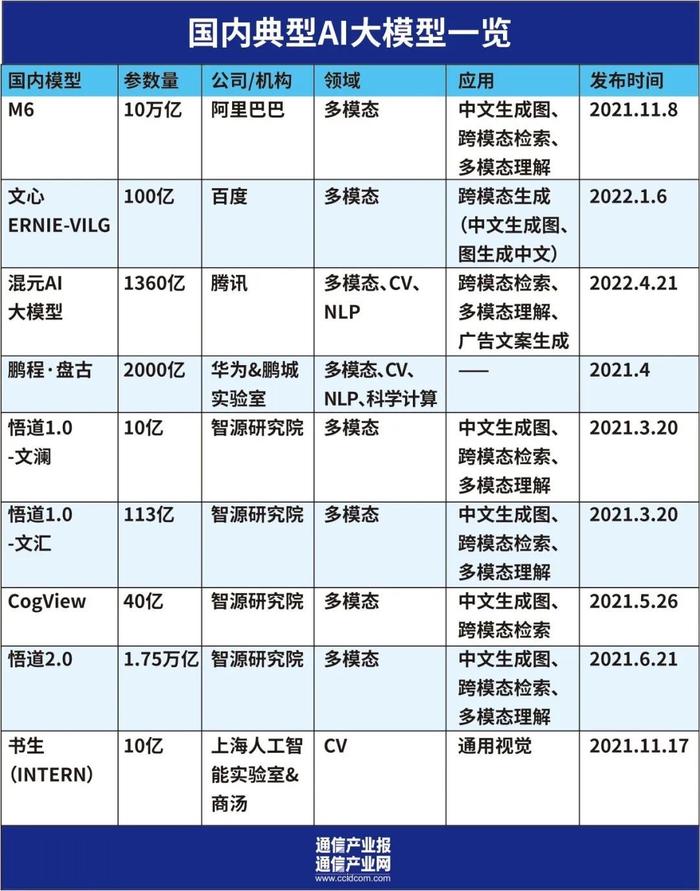 探索AI大模型：超越传统AI技术的新篇章插图6