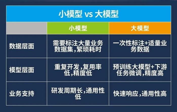 探索AI大模型：超越传统AI技术的新篇章插图8