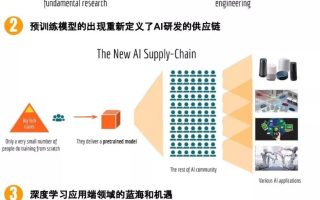 行家来信 | 我在国际AI开源组织LFAI当董事的200天