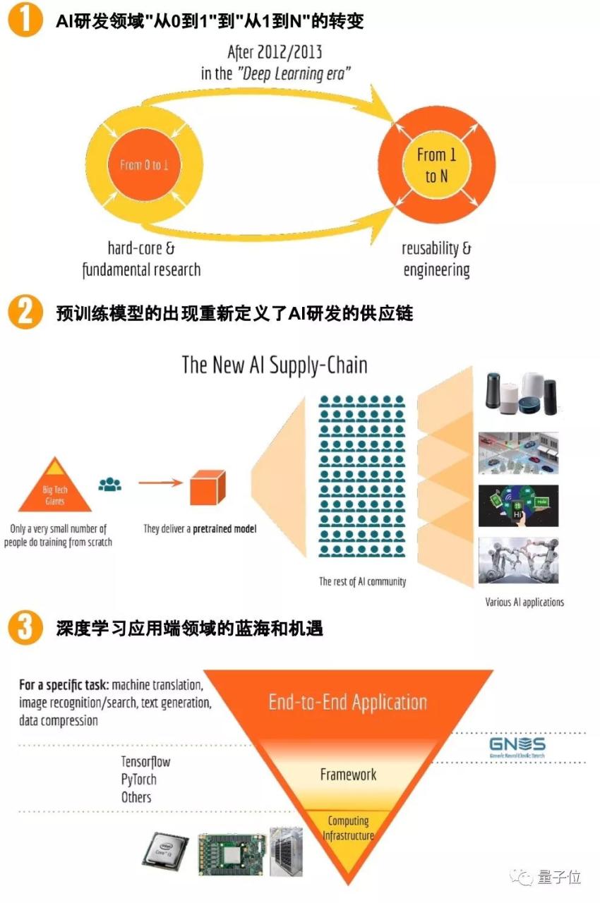 行家来信 | 我在国际AI开源组织LFAI当董事的200天插图9