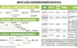 「人工智能」啥是大模型？一篇文章看懂火遍全网的“AI大模型”