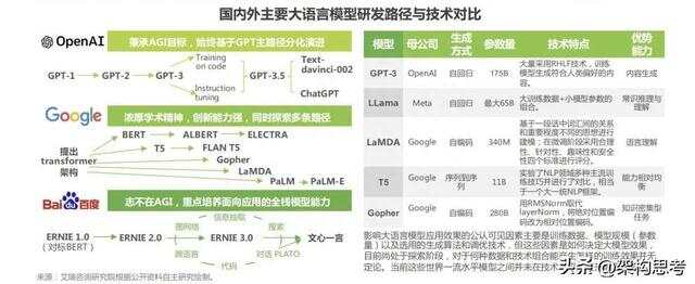 「人工智能」啥是大模型？一篇文章看懂火遍全网的“AI大模型”