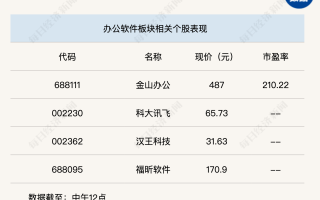 行业风向标丨AI+办公时代来临，产业变革已开启