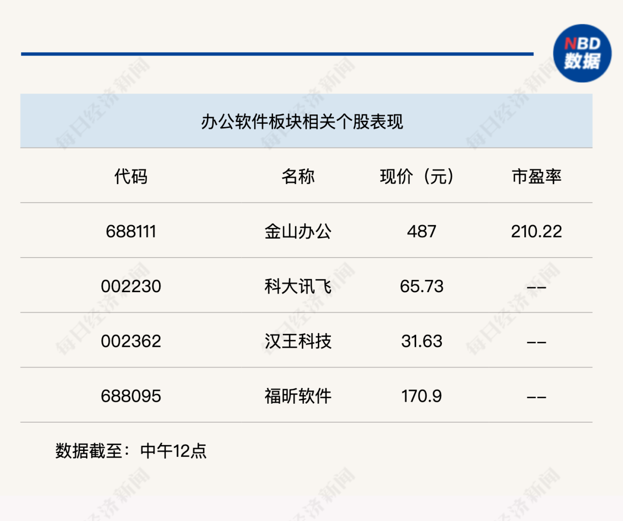 行业风向标丨AI+办公时代来临，产业变革已开启插图1