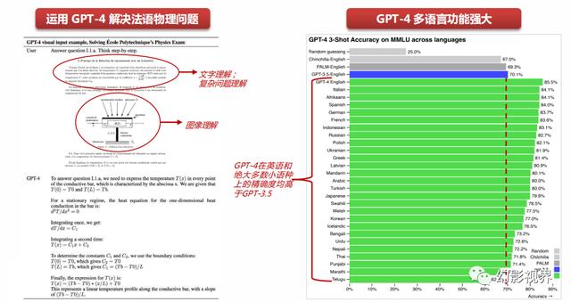 2023年全面拥抱AI革命，GPT引领AI大模型突破，数字中国建设加速插图7