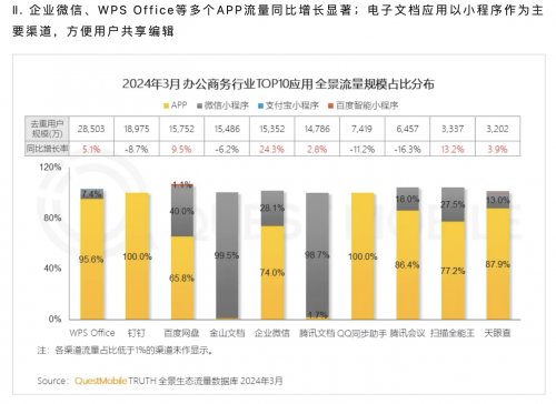 QM2024洞察办公行业发展，WPS AI会员灰测商业价值再提升插图